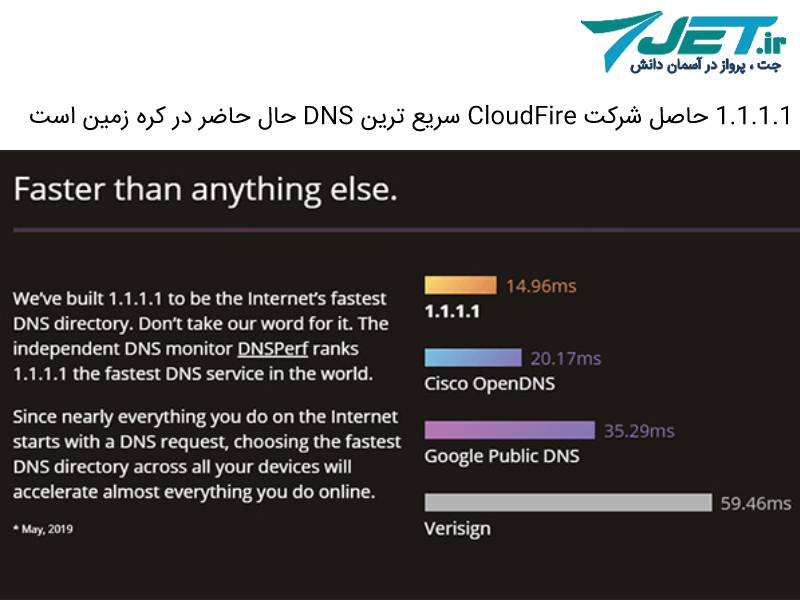 1.1.1.1 بهترین dns برای بازی انلاین